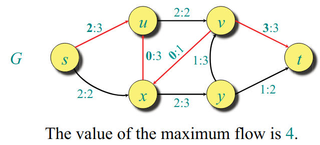 augmenting_path.png