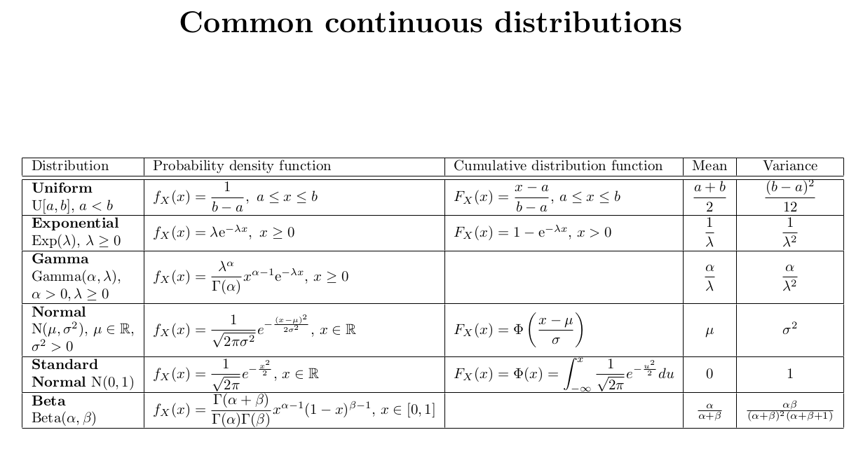 cts_distributions.png