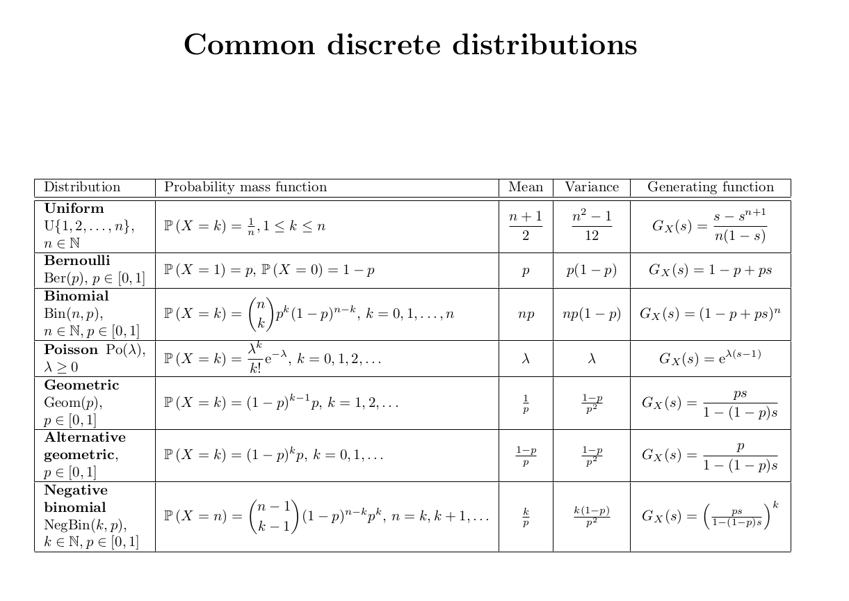 discrete_distributions.png
