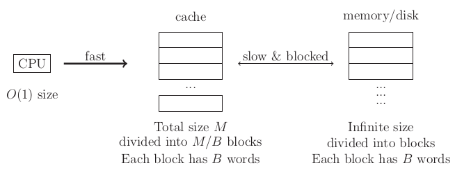 external_model.png