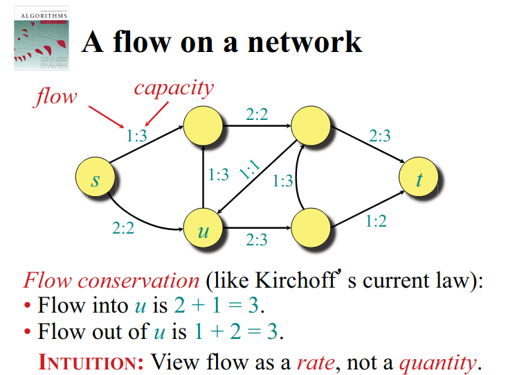 flow_network.png