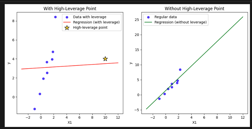 high_leverage_point