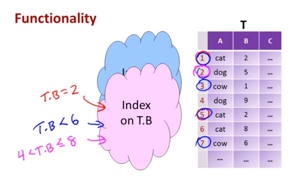 indexing.png