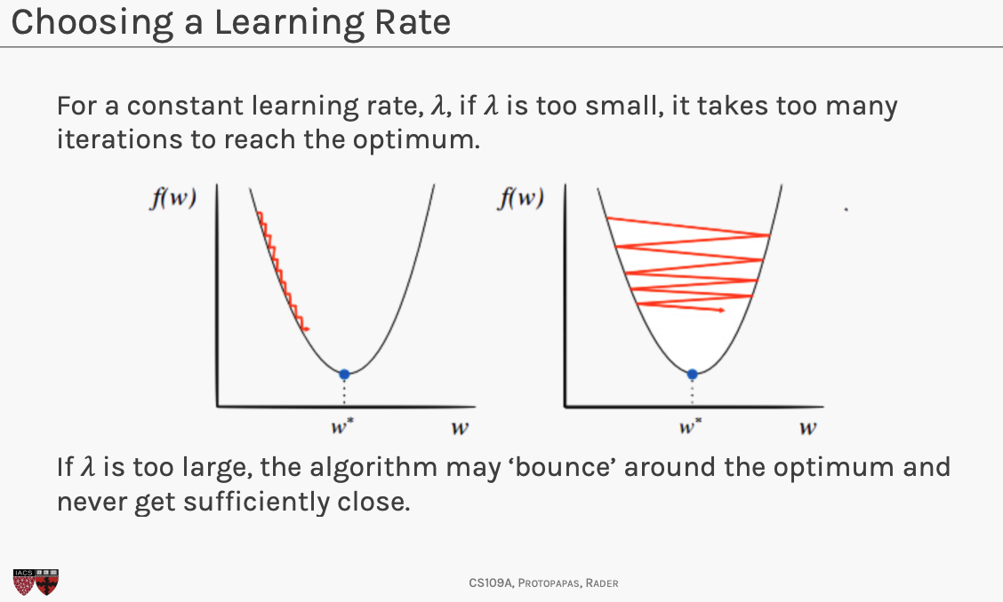 learning_rate.png