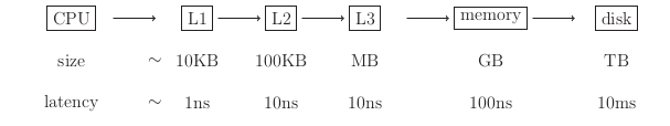 memory_hierarchy.png