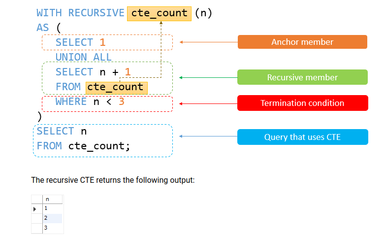 recursion_example.png