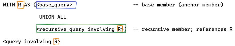 recursion_query.png