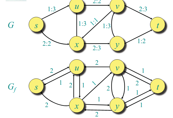 residual_network_example.png